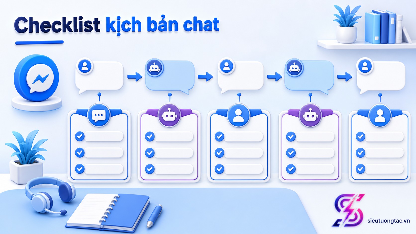 Checklist triển khai Facebook