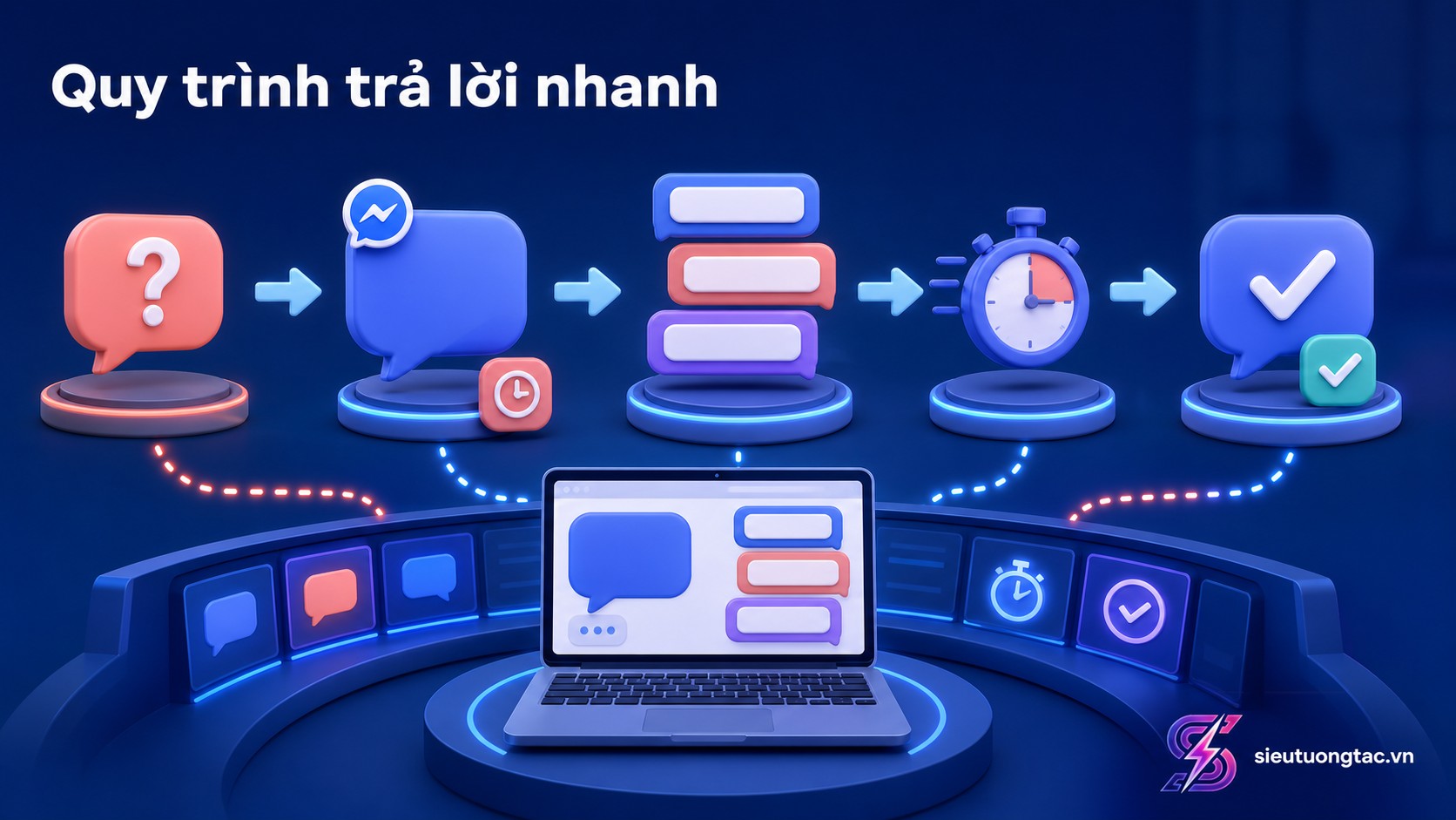 Quy trình tối ưu Facebook