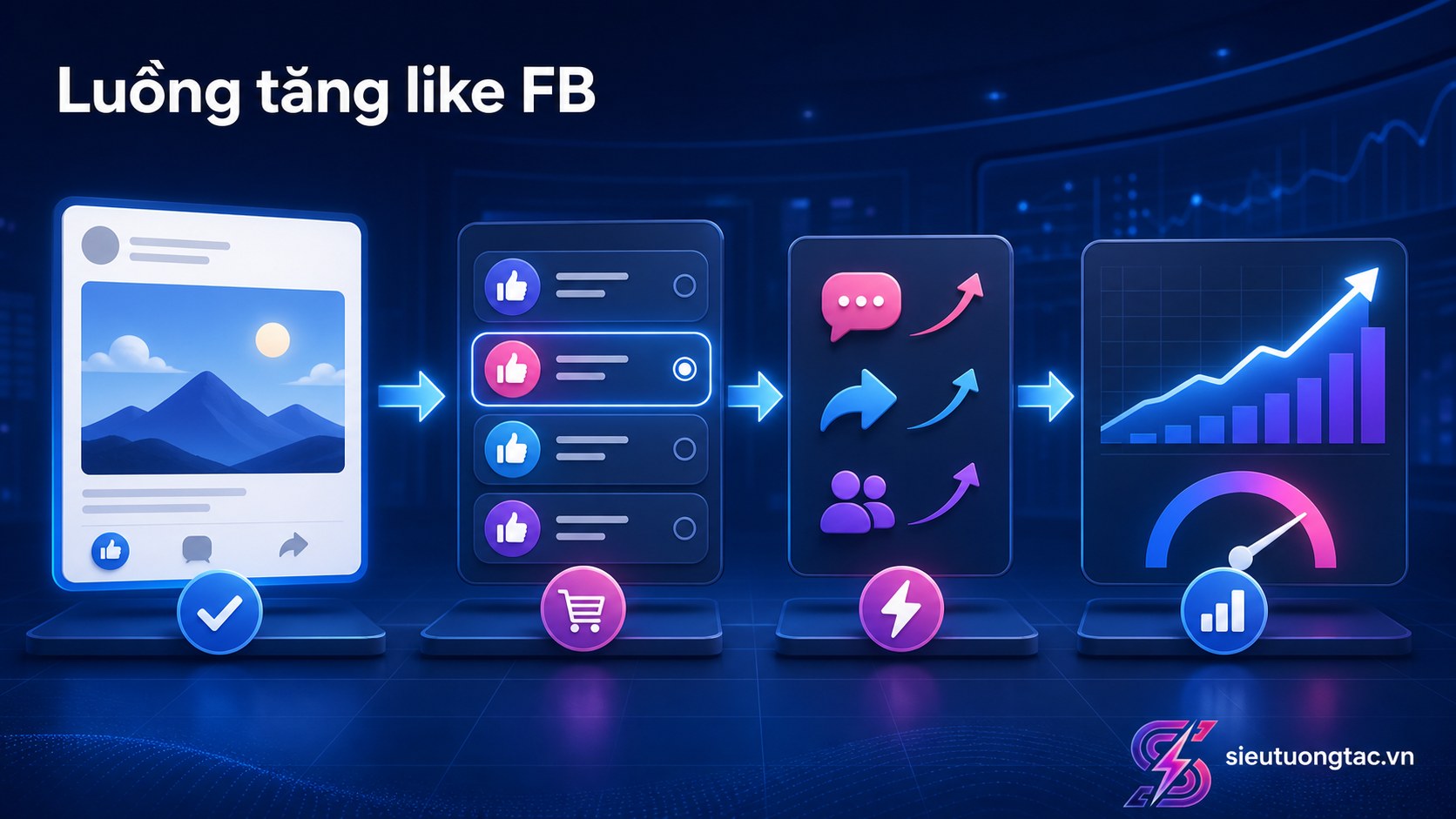 Luồng tăng chỉ số Facebook