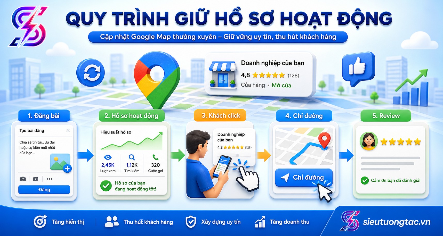 Quy trình tối ưu Google