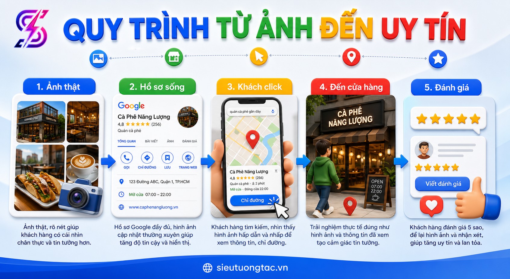 Quy trình tối ưu Google