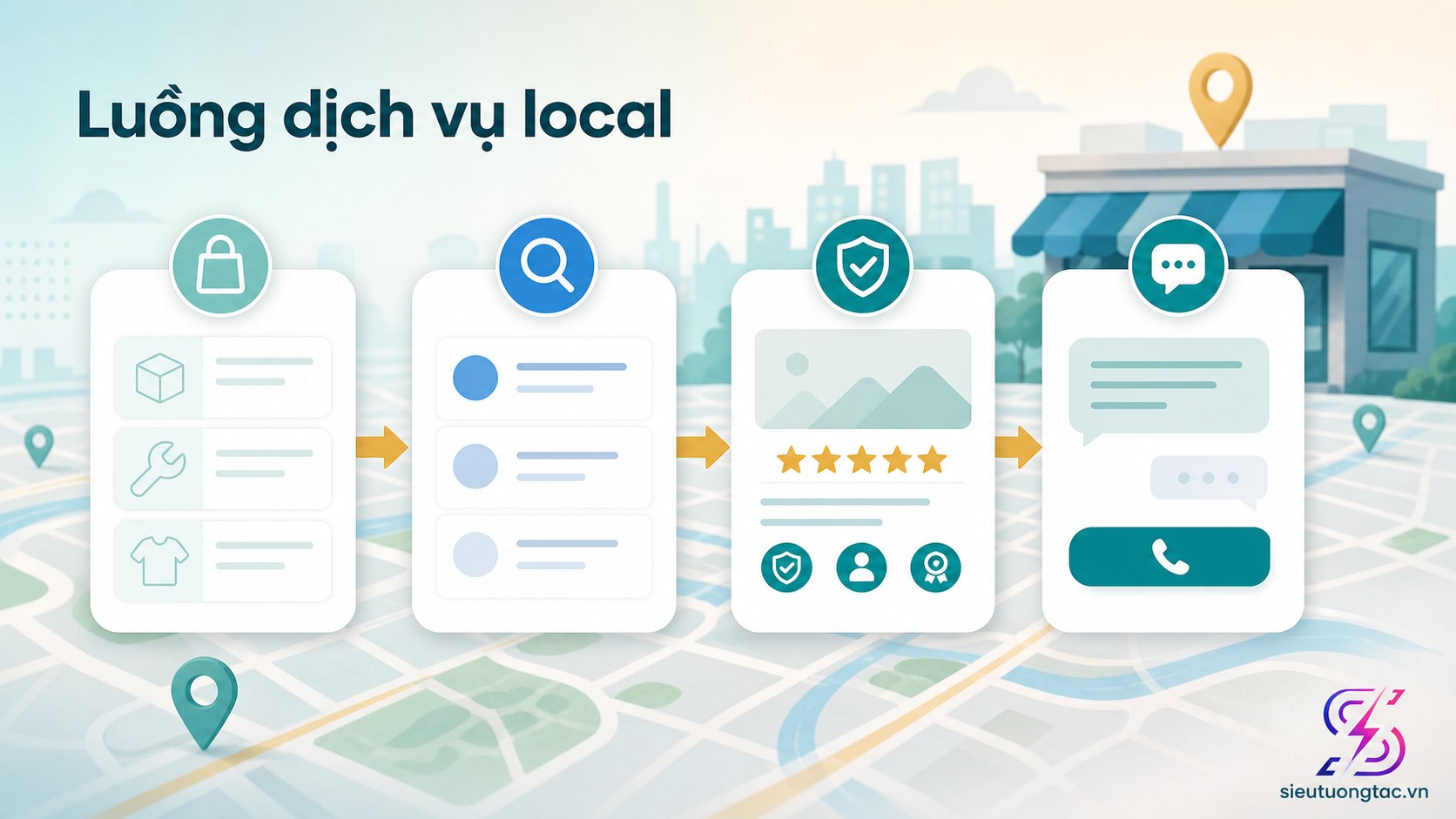 Quy trình tối ưu Google