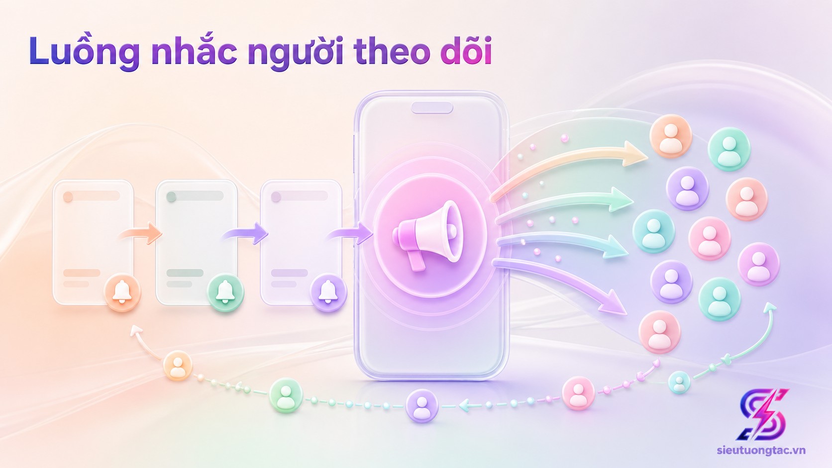 Quy trình tối ưu Instagram