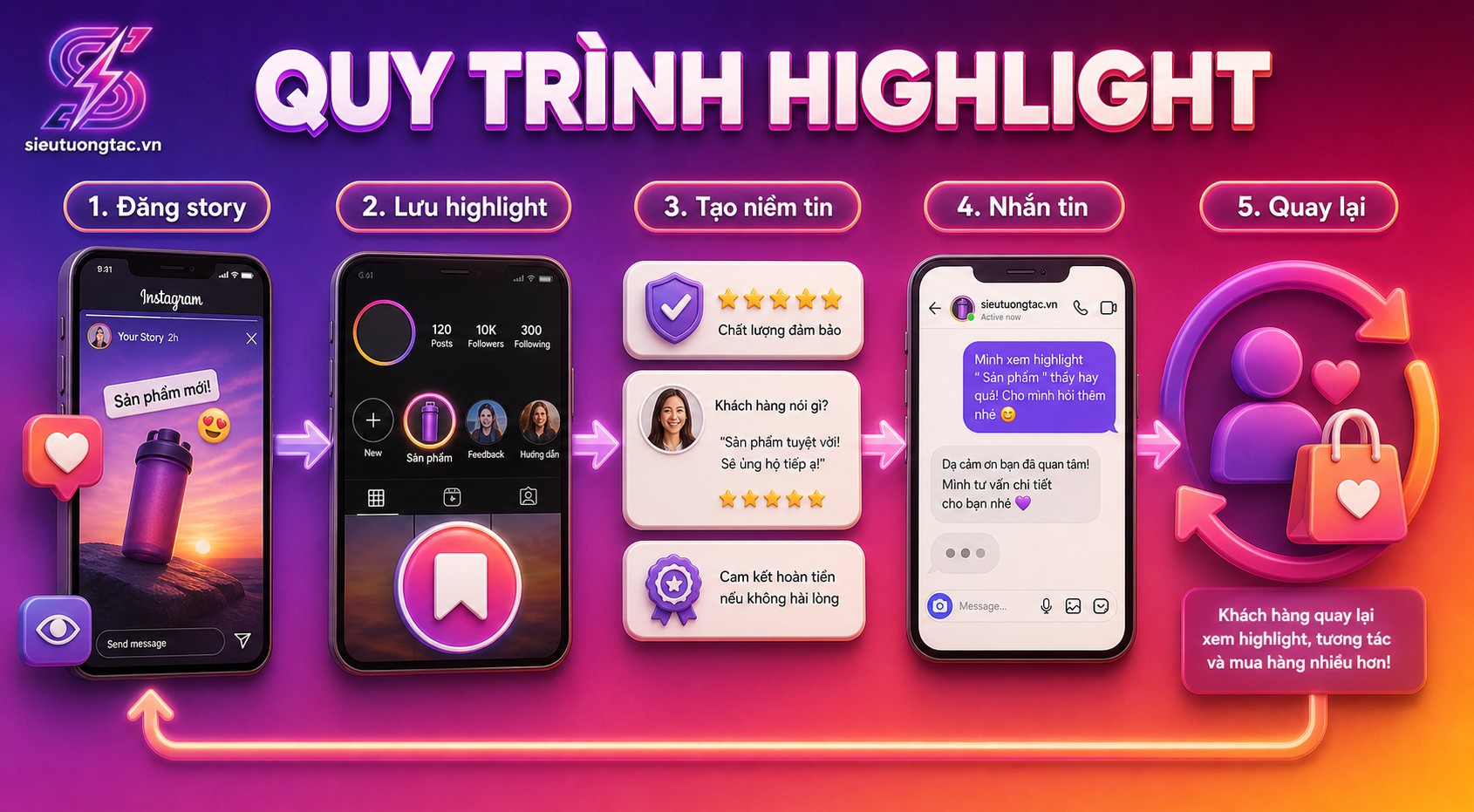 Quy trình tối ưu Instagram