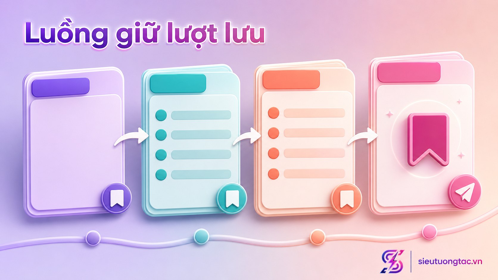 Quy trình tối ưu Instagram