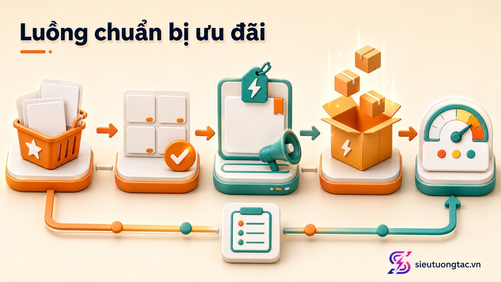 Quy trình tối ưu Shopee