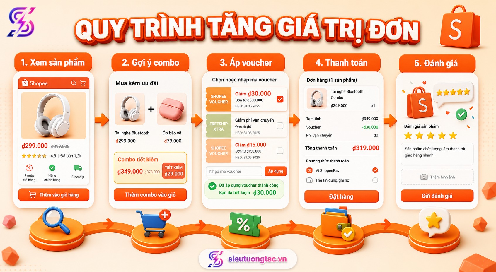 Quy trình tối ưu Shopee