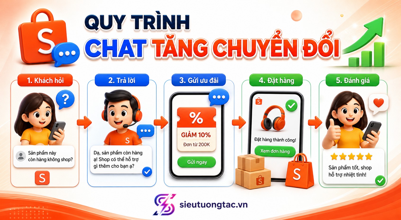 Quy trình tối ưu Shopee