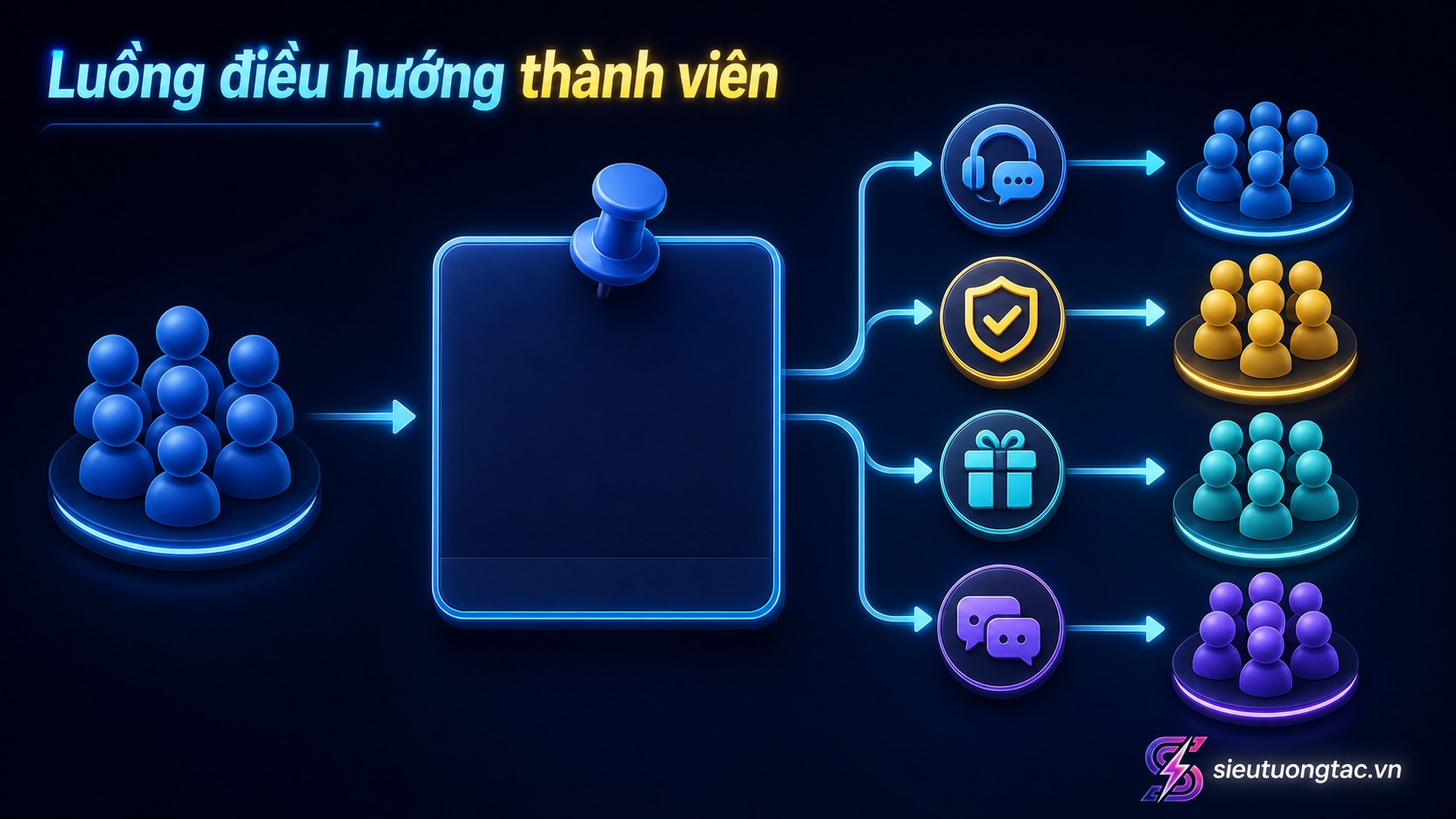 Quy trình tối ưu Telegram