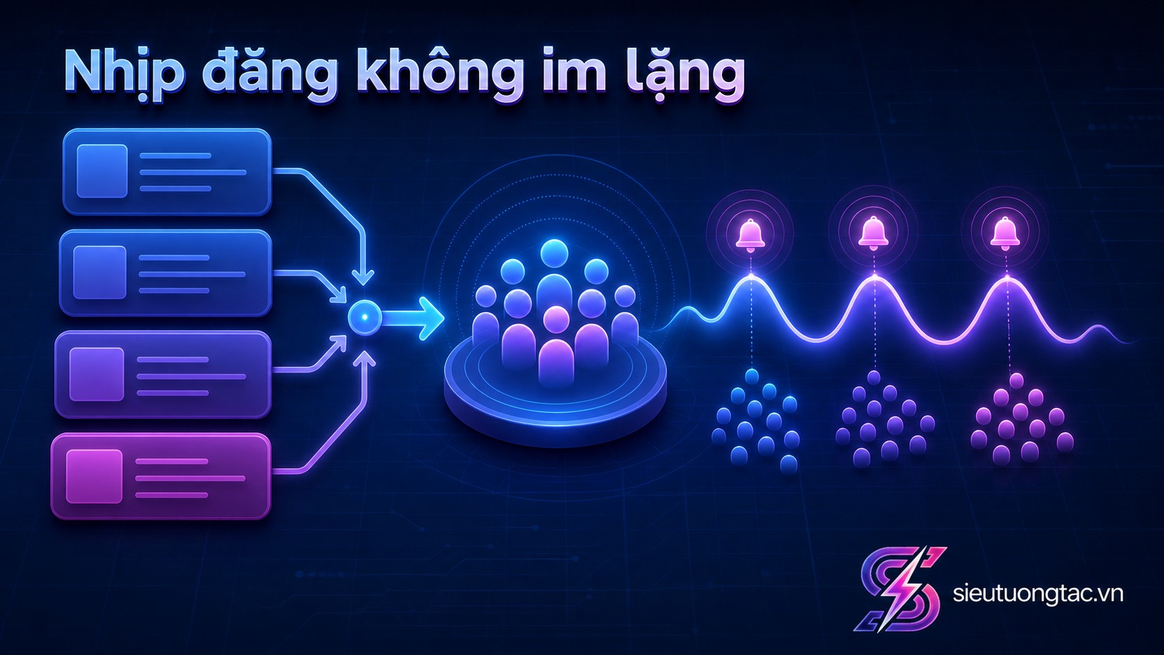 Quy trình tối ưu Telegram