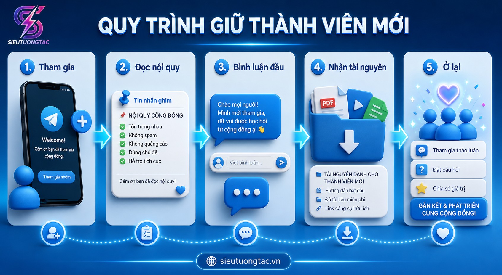 Quy trình tối ưu Telegram