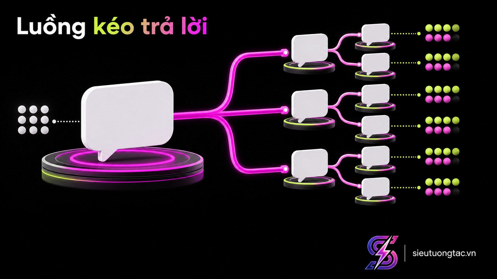Quy trình tối ưu Threads