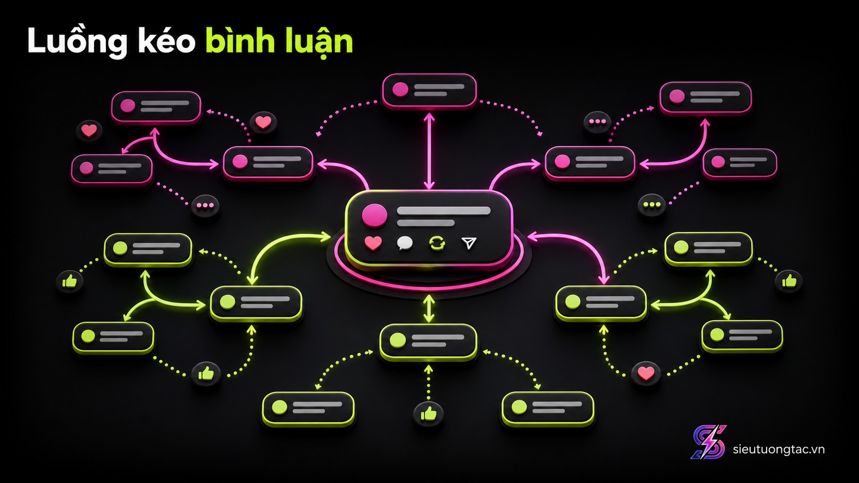 Quy trình tối ưu Threads