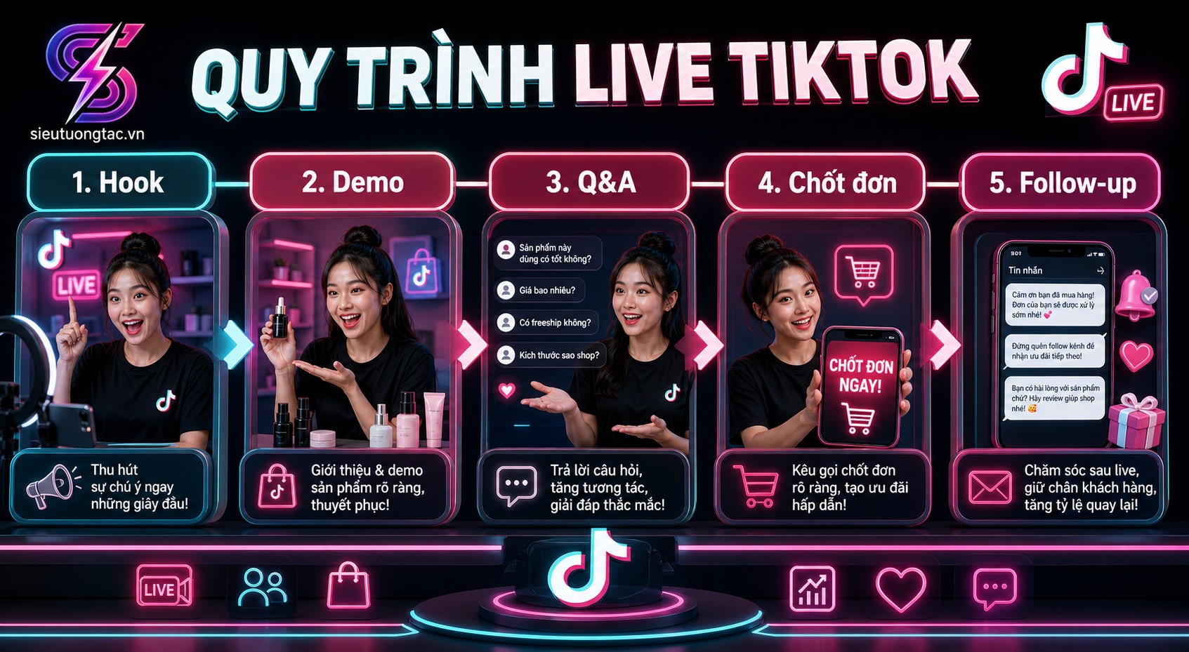 Luồng tăng chỉ số TikTok