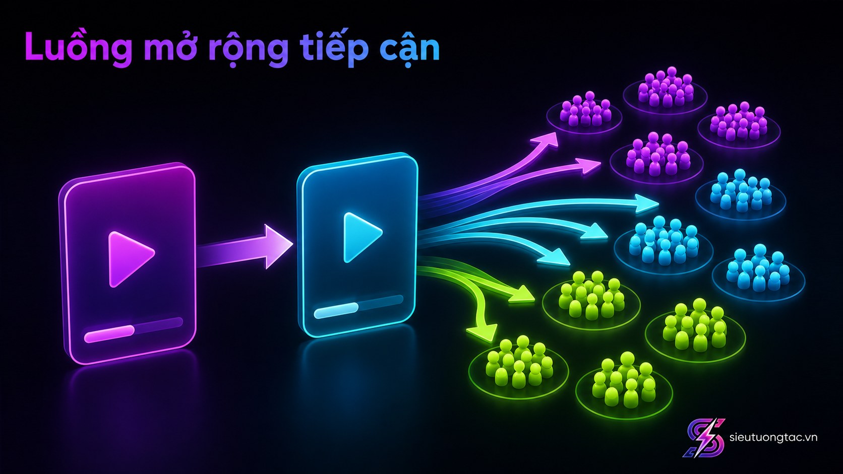 Luồng tăng chỉ số TikTok
