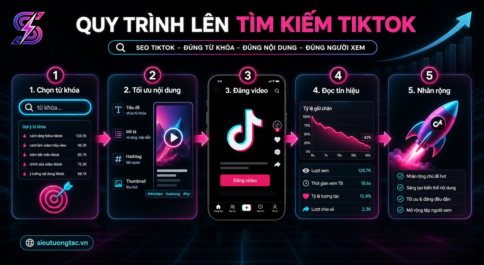 Quy trình tối ưu TikTok