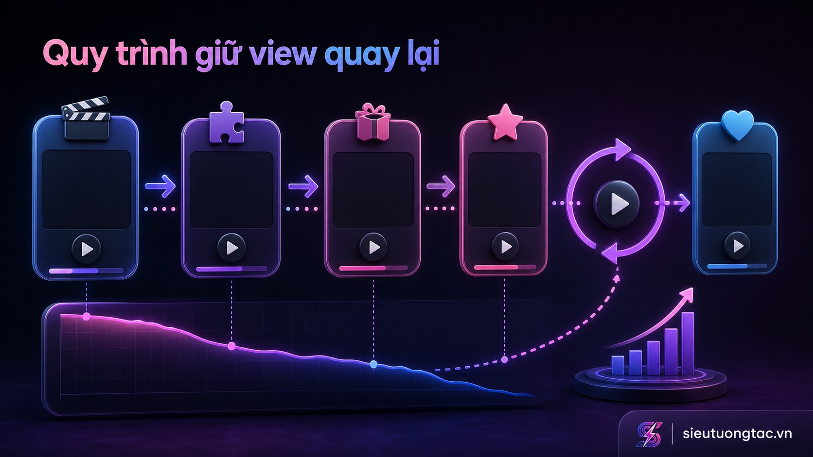 Quy trình tối ưu TikTok