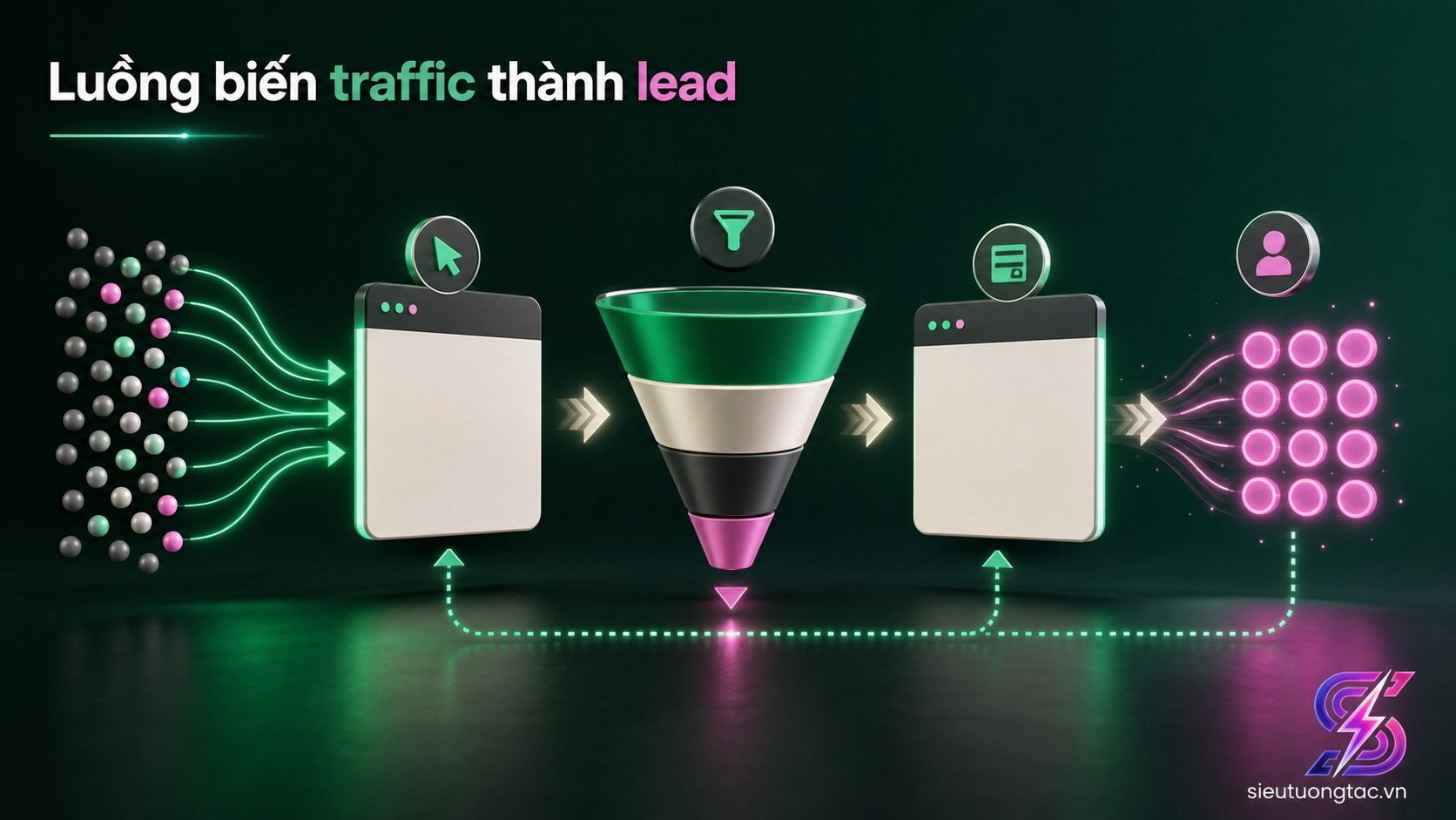 Quy trình tối ưu Website