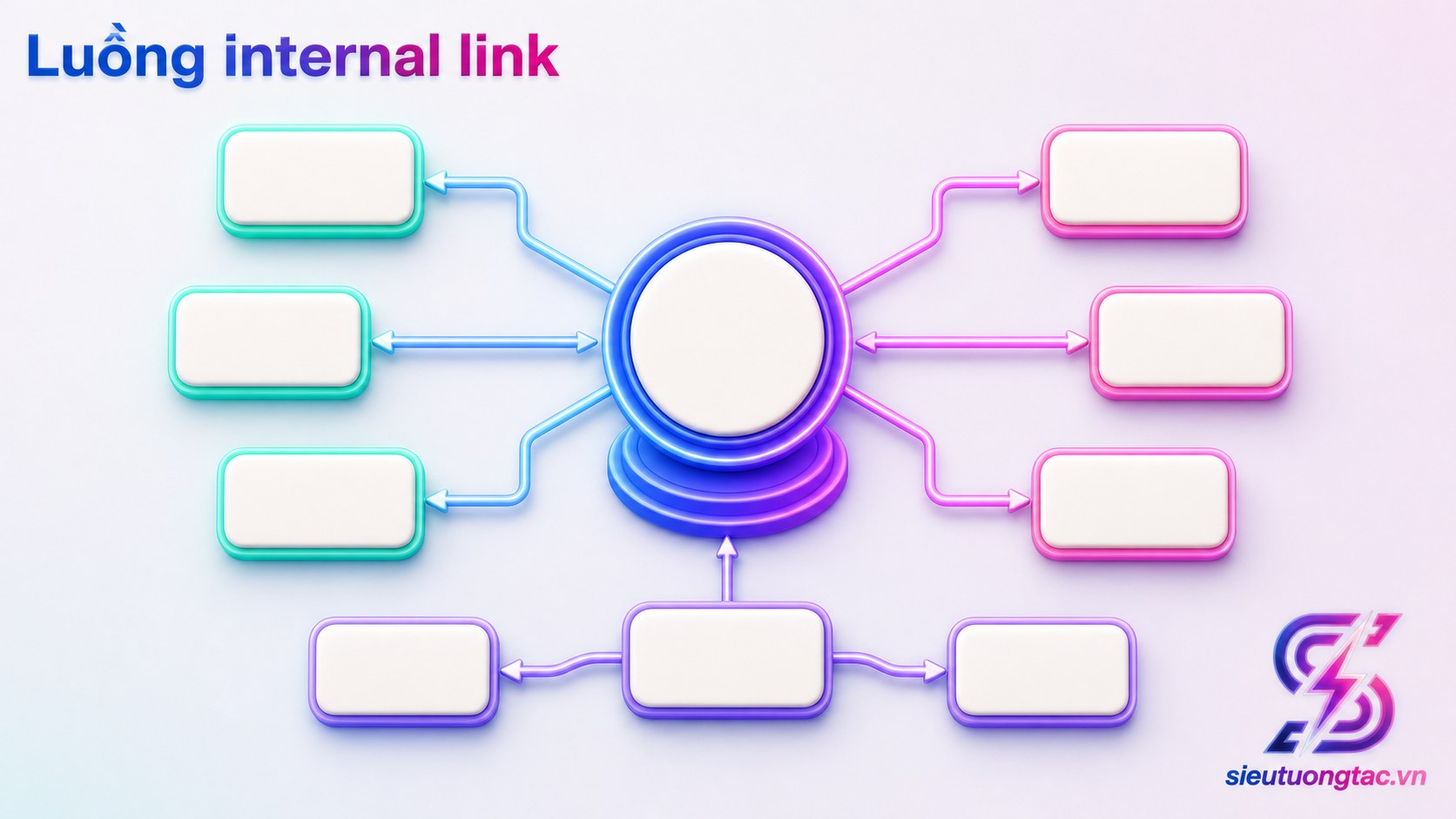 Quy trình tối ưu Website