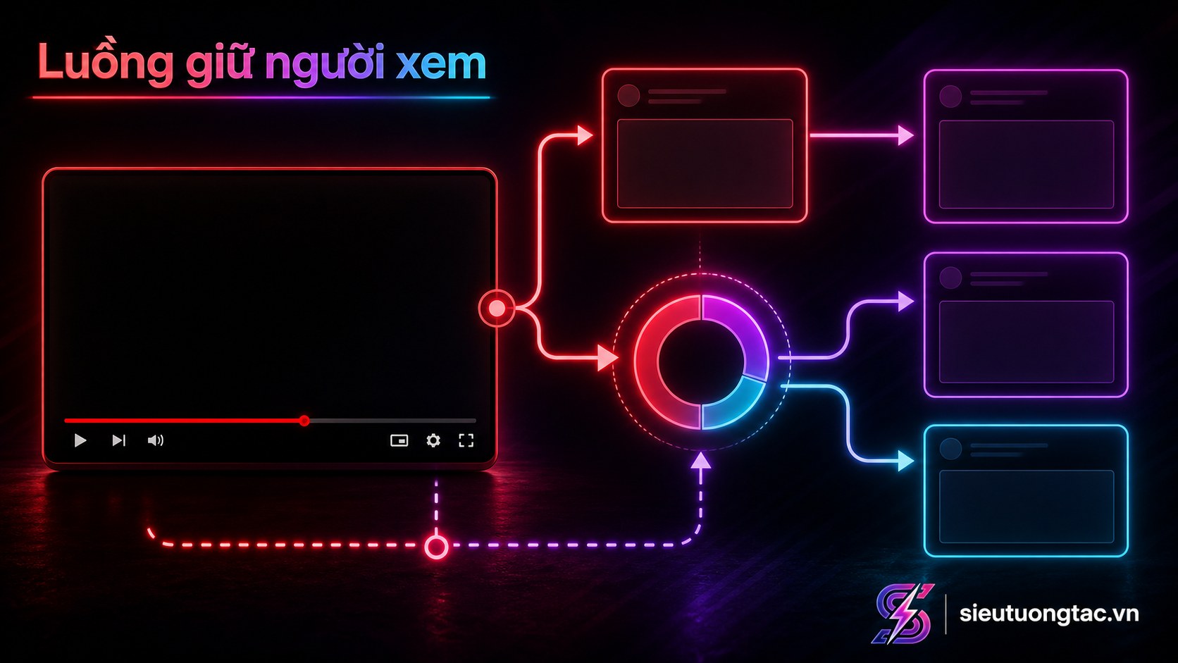 Quy trình tối ưu YouTube