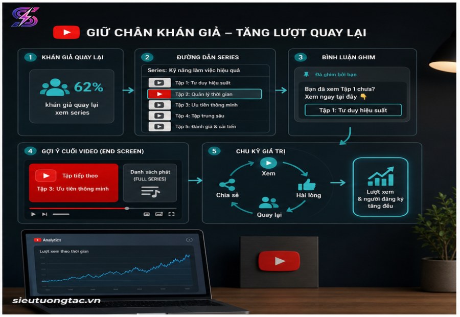 Quy trình tối ưu YouTube
