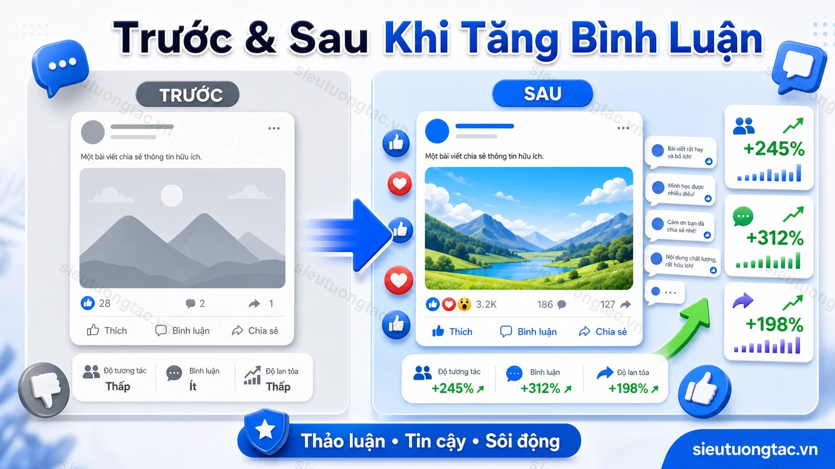 Trước và sau khi tăng bình luận Facebook