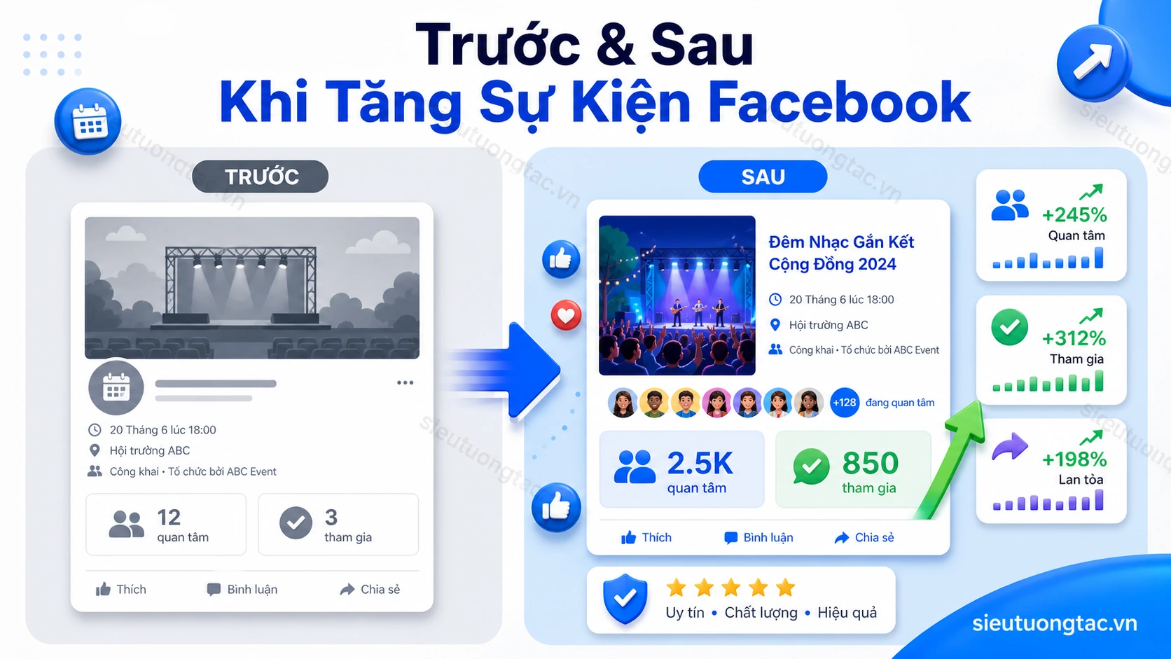 Trước và sau khi tăng sự kiện facebook