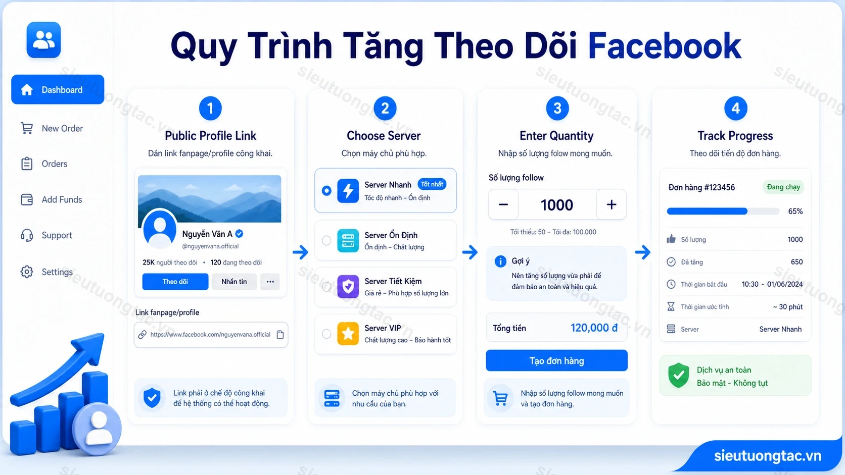 Quy trình đặt dịch vụ tăng theo dõi Fanpage Profile Facebook tại Siêu Tương Tác