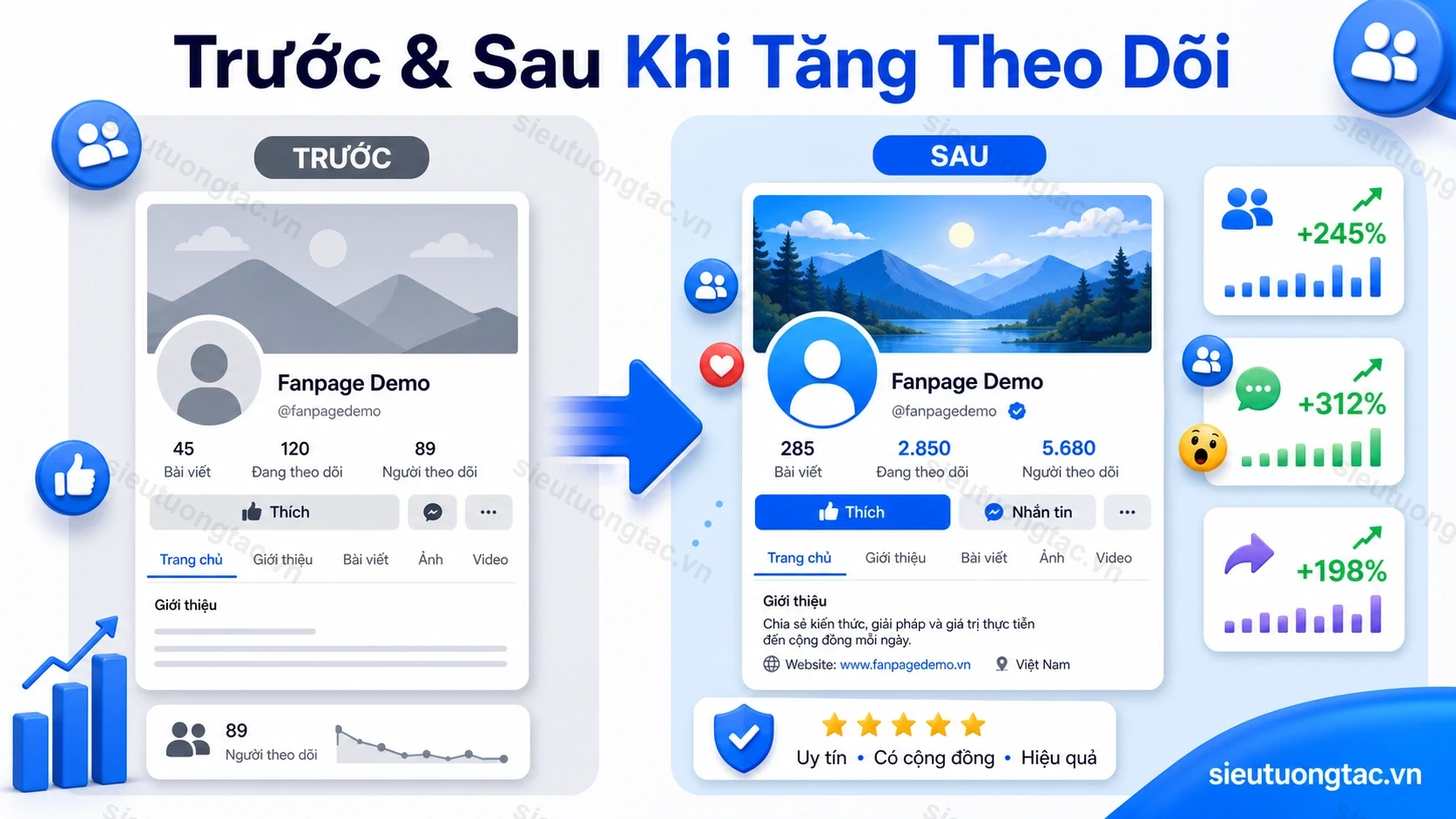 Trước và sau khi tăng theo dõi Fanpage Profile Facebook