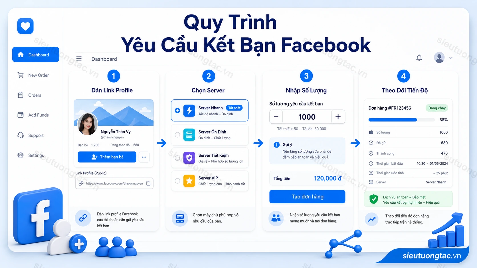 Quy trình tăng yêu cầu kết bạn facebook tự động
