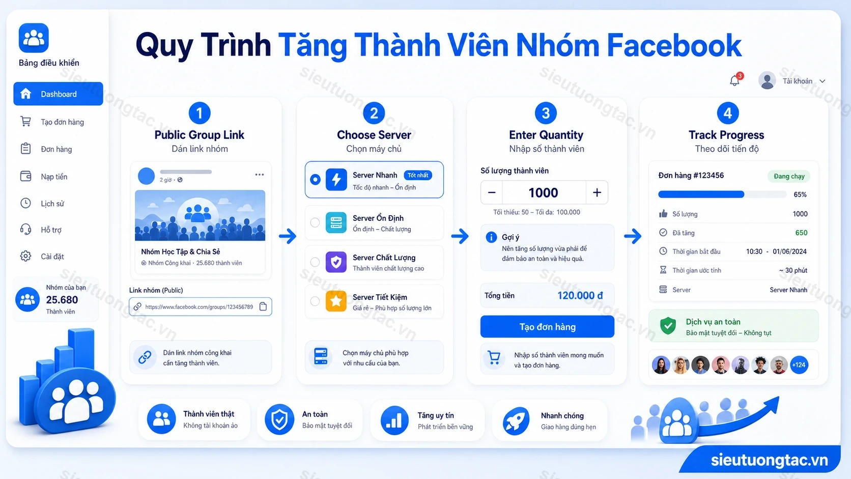 Quy trình đặt tăng thành viên nhóm Facebook tại Siêu Tương Tác