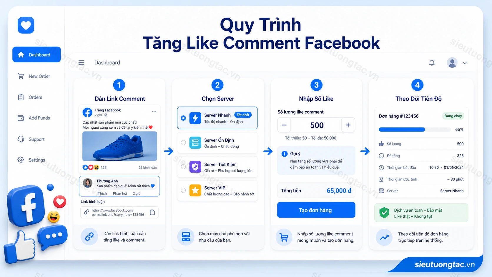 Quy trình tăng like comment facebook tự động