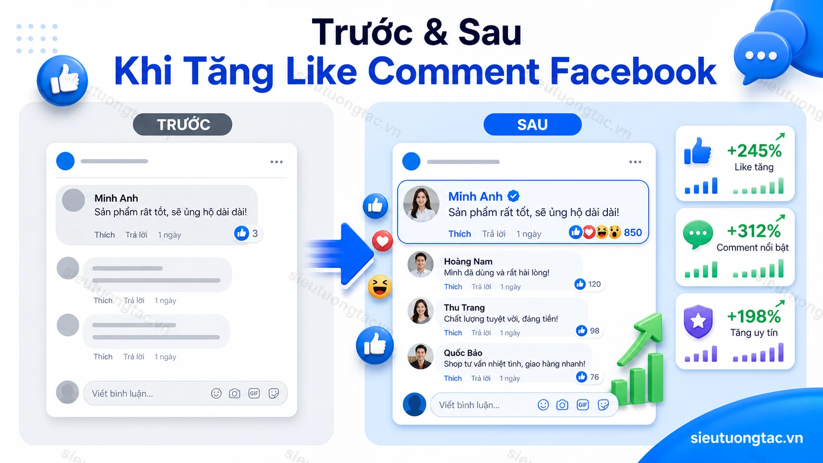 Trước và sau khi tăng like comment facebook