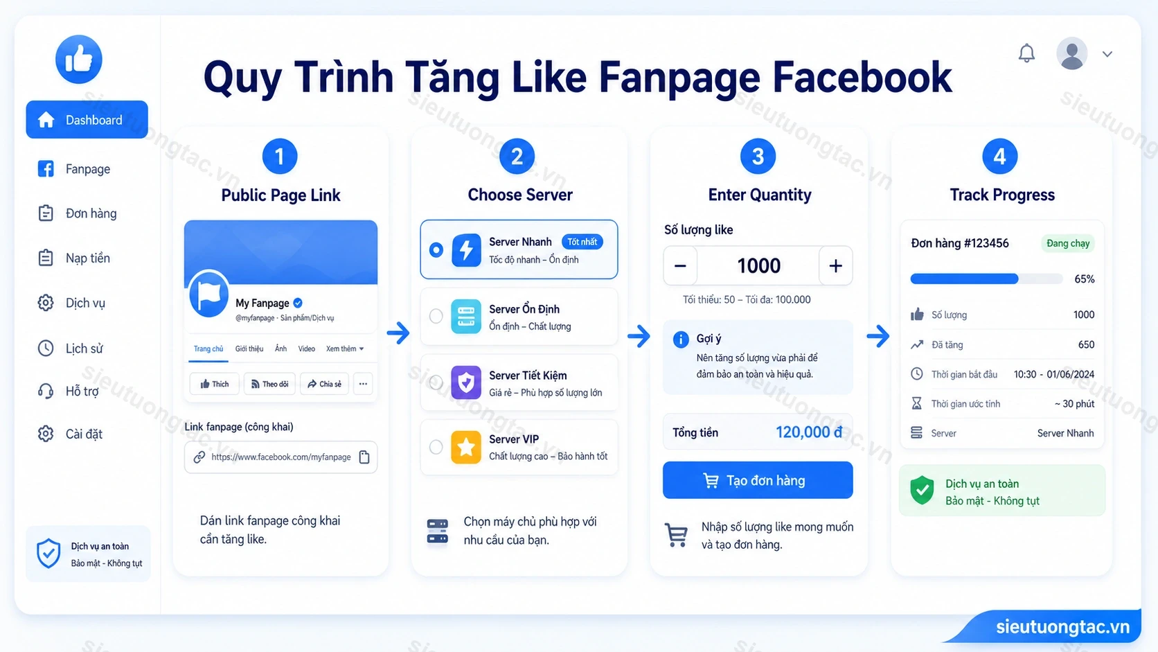 Quy trình đặt tăng like fanpage Facebook tại Siêu Tương Tác