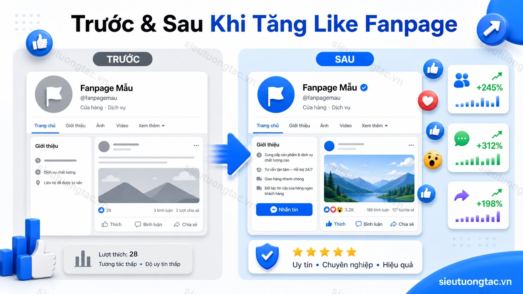 Trước và sau khi tăng like fanpage Facebook