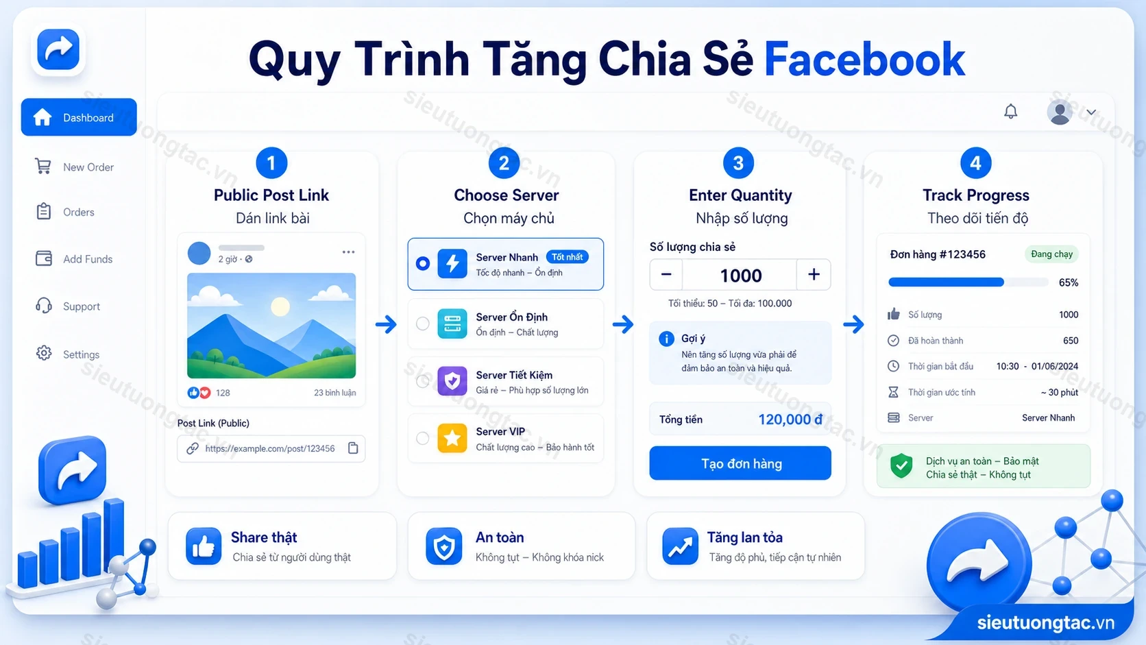 Quy trình đặt tăng lượt chia sẻ Facebook tại Siêu Tương Tác