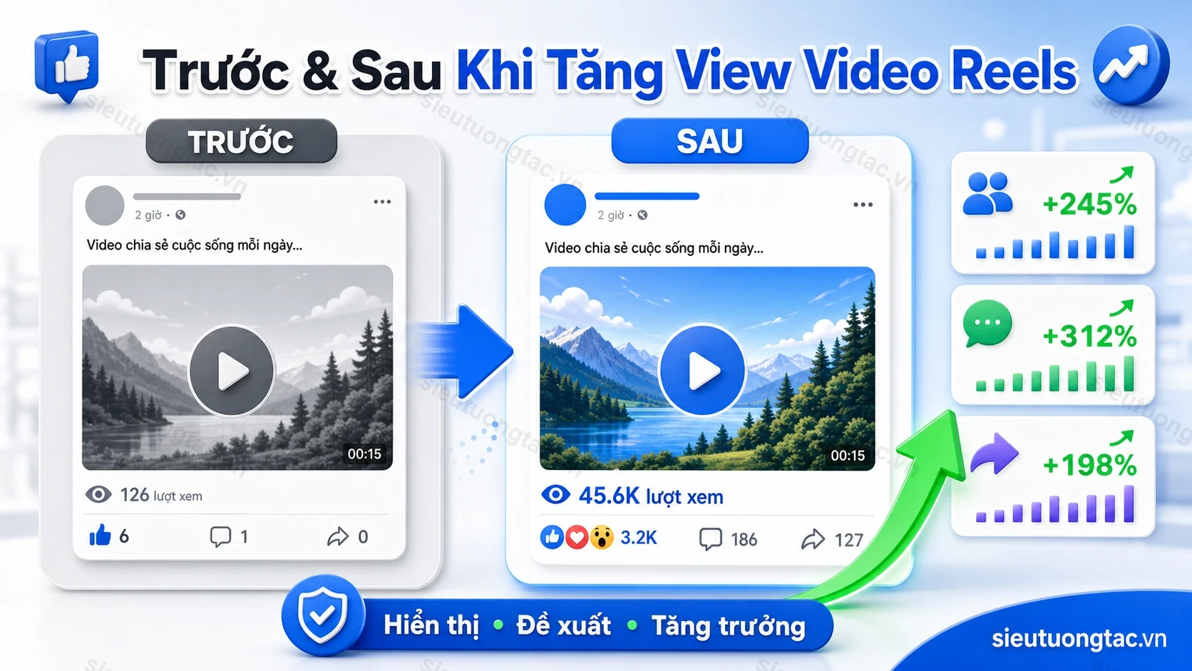 Trước và sau khi tăng view Video Reels Facebook