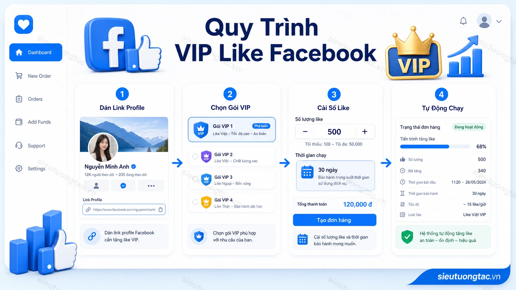 Quy trình vip like facebook tự động
