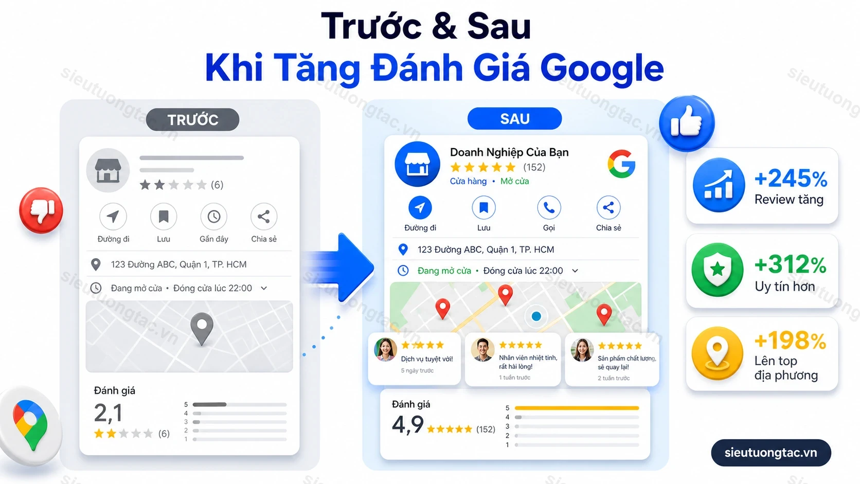 Trước và sau khi tăng đánh giá Map Google cho doanh nghiệp địa phương