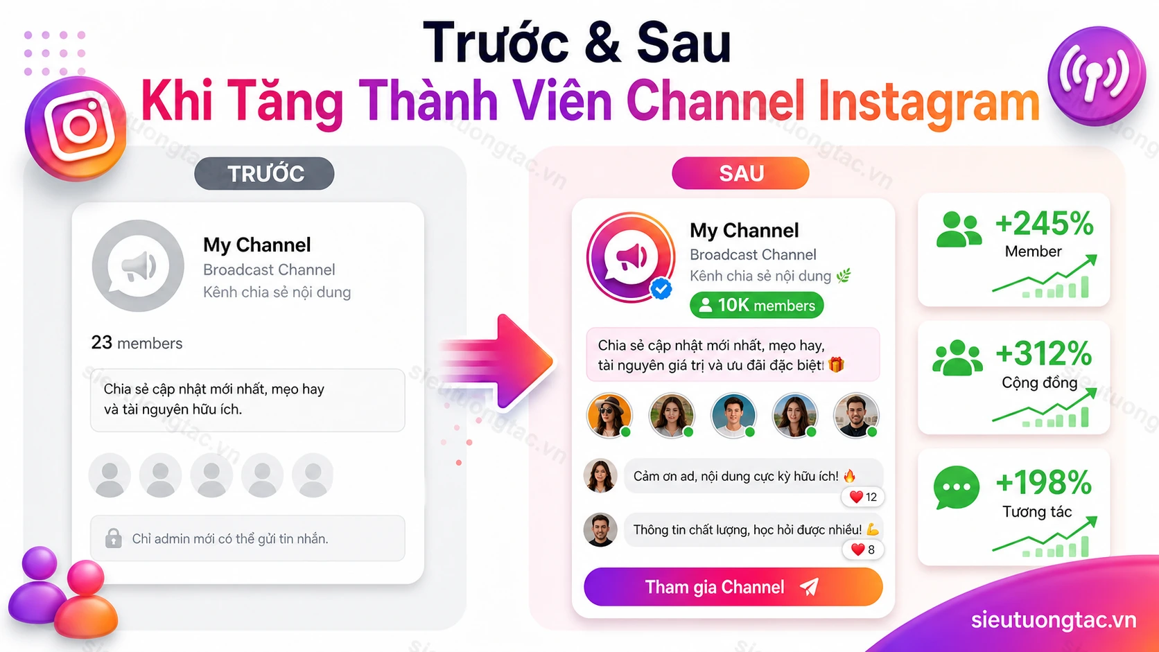 Trước và sau khi tăng thành viên channel instagram