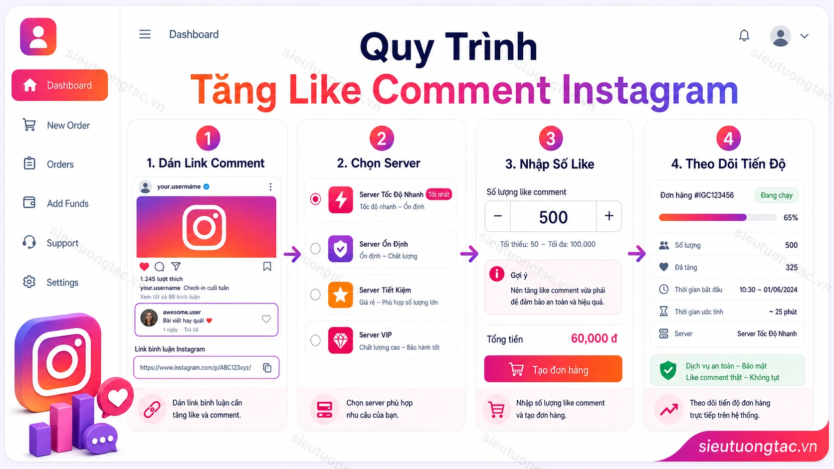 Quy trình tăng like comment instagram tự động