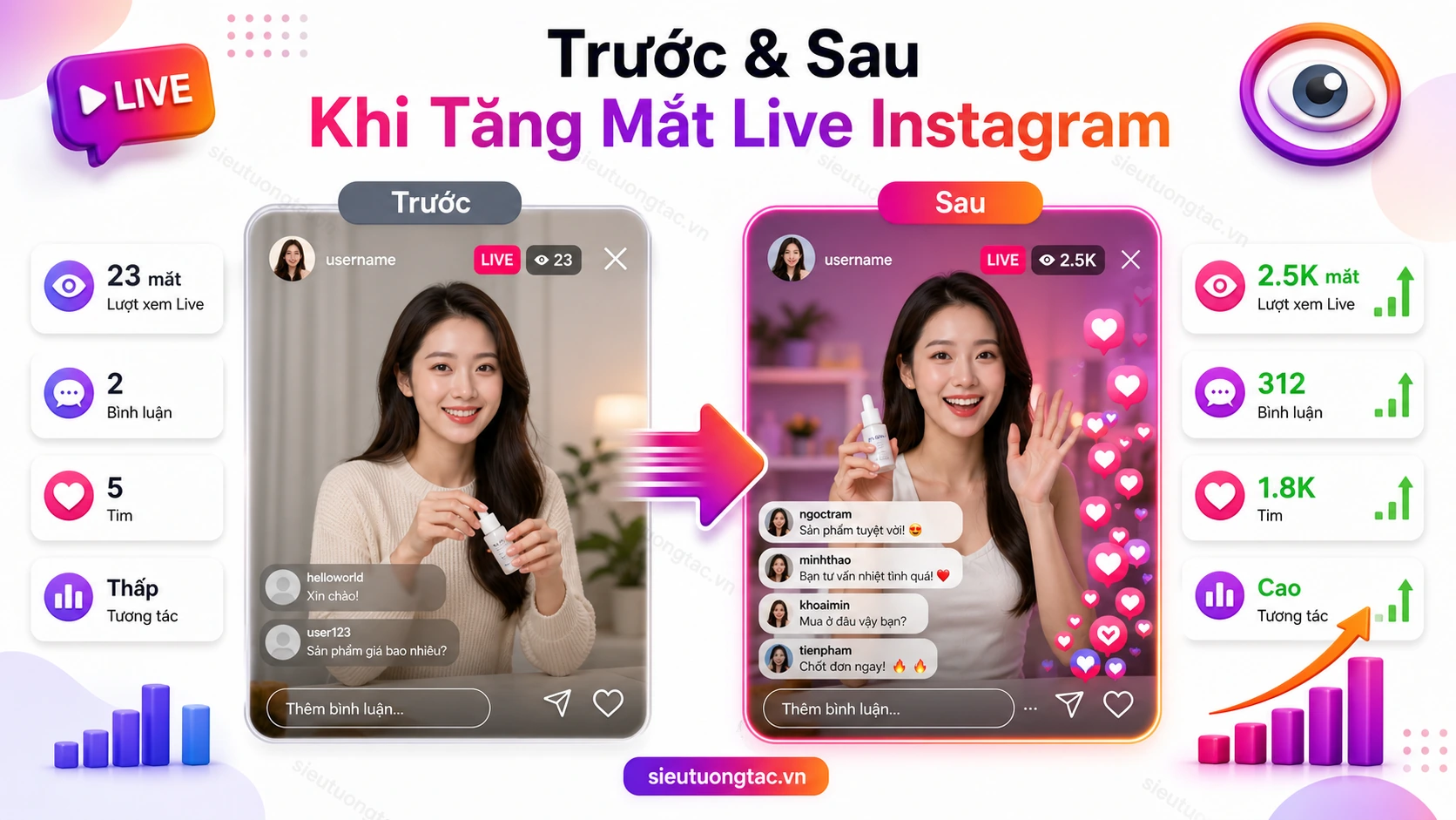 Trước và sau khi tăng mắt livestream Instagram