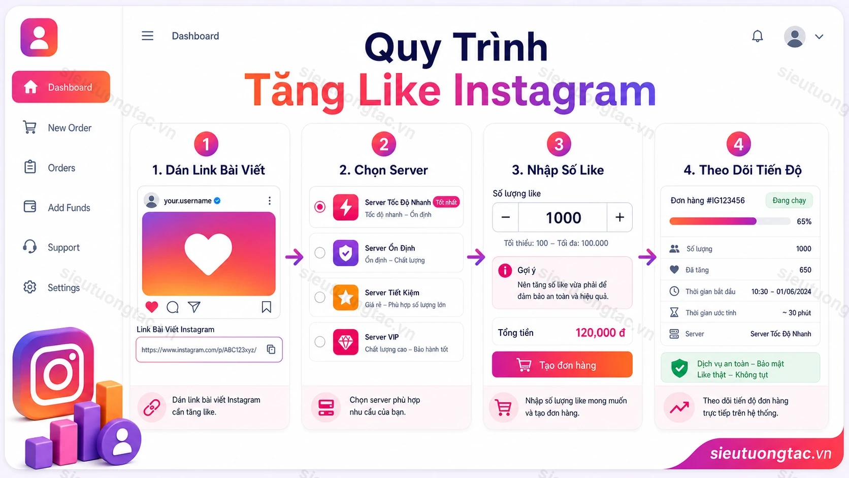 Quy trình tăng like Instagram tự động
