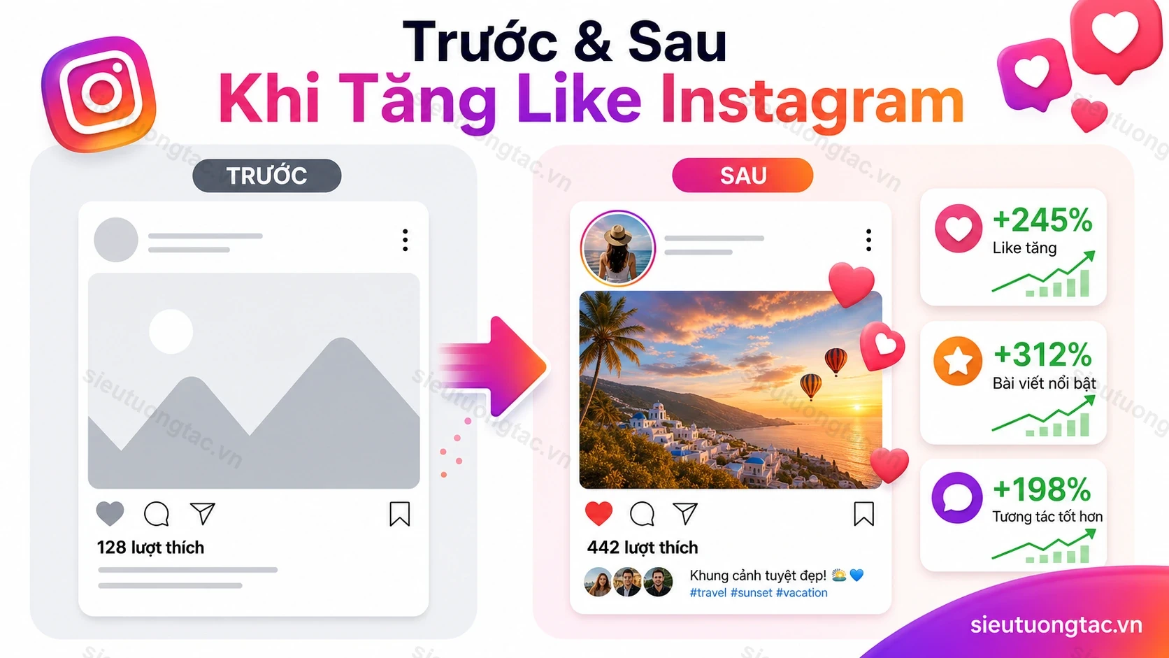 Trước và sau khi tăng like bài viết Instagram