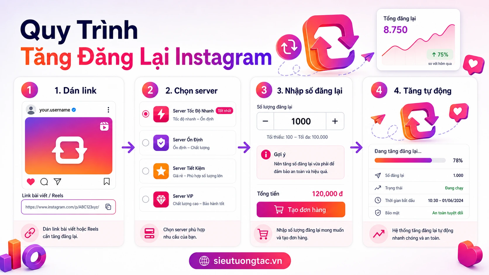 Quy trình tăng lượt đăng lại Instagram tại Siêu Tương Tác