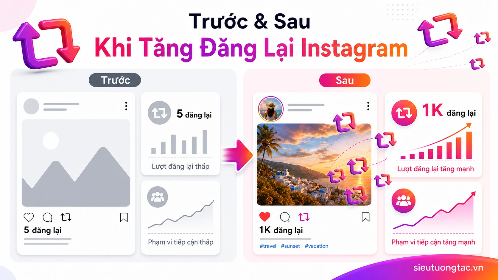 Trước và sau khi tăng lượt đăng lại Instagram