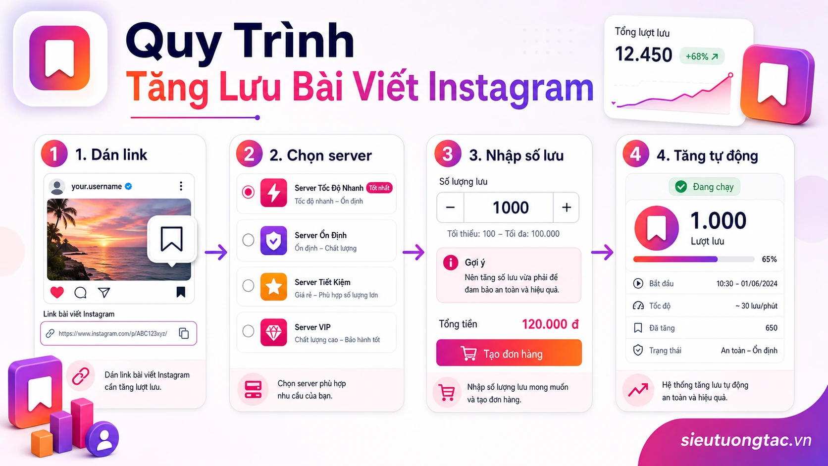 Quy trình tăng lưu bài viết instagram tự động