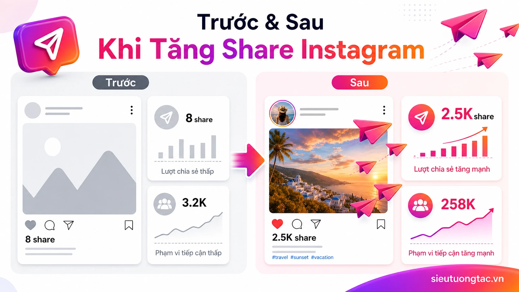 Trước và sau khi tăng lượt chia sẻ instagram