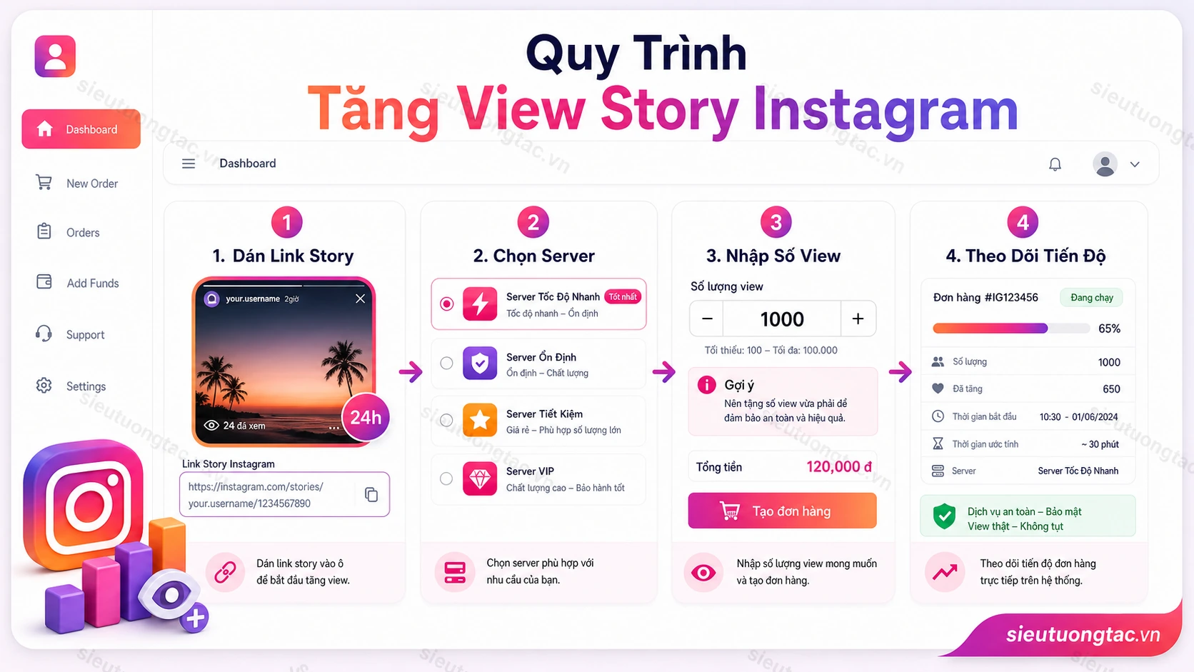 Quy trình tăng lượt xem story instagram tự động