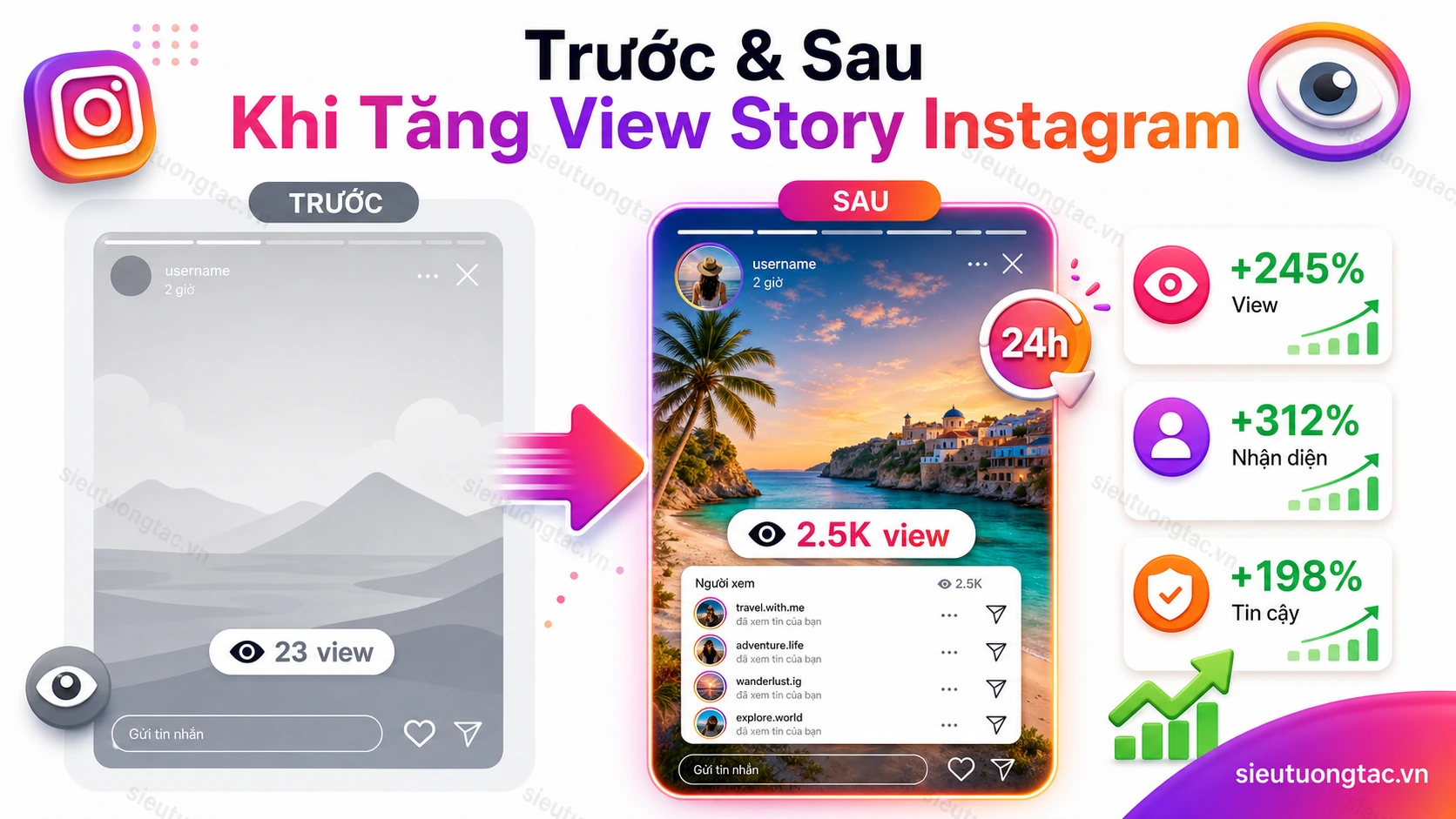 Trước và sau khi tăng lượt xem story instagram